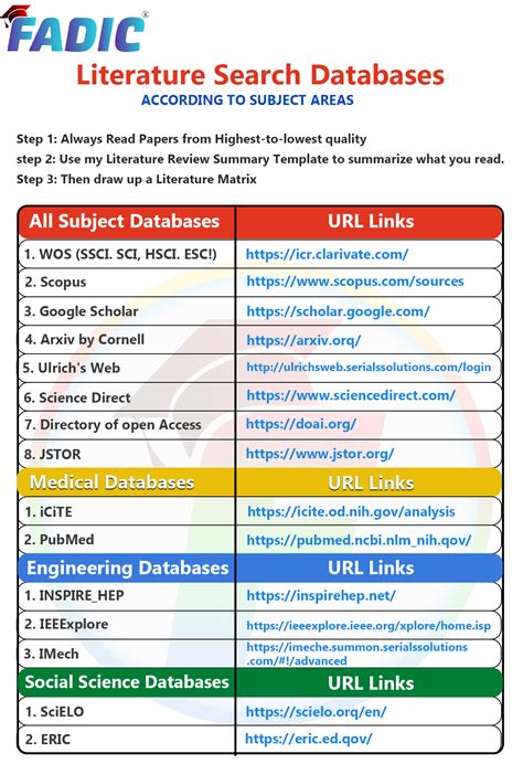 5 Ways Database Search