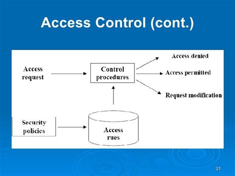 Database Security Access Control