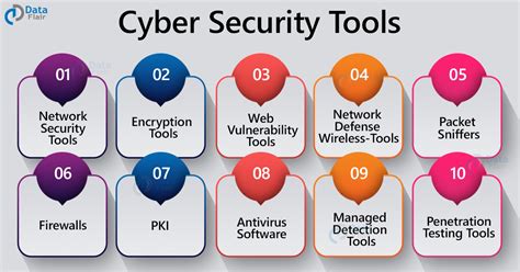 database security tools list