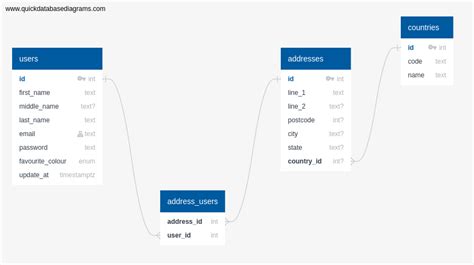 database sql golang example