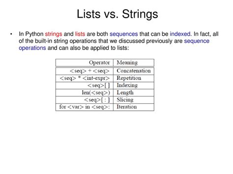Database String Vs List