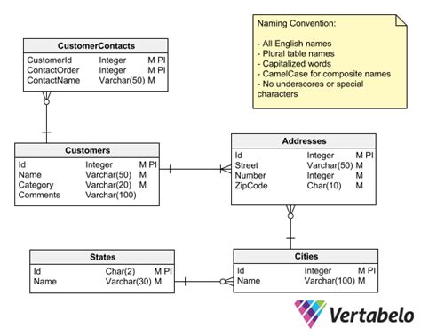 Database Table Column Naming Conventions