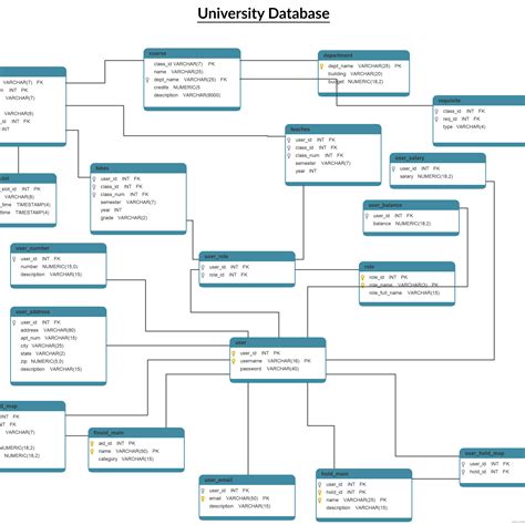 Database Table Connection Diagram