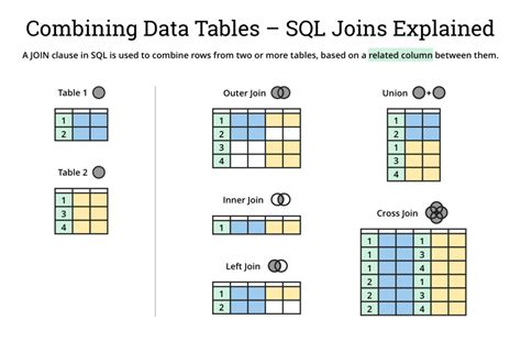 Database Table Joins Explained