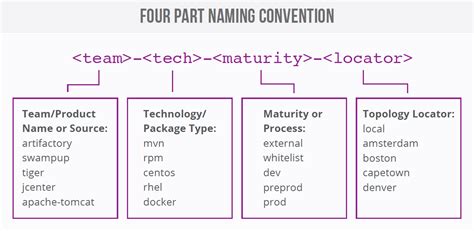 Database Table Naming Best Practices