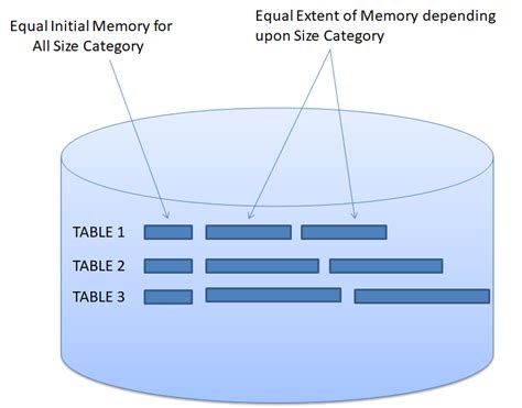 Database Tables By Size