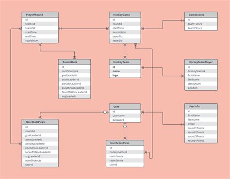 ER Diagram Examples and Templates Lucidchart