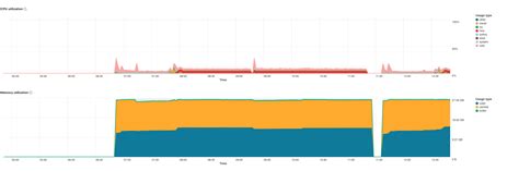 databricks cluster clear cache
