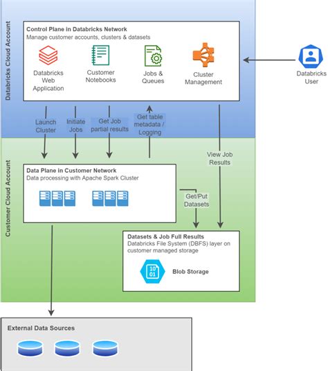 databricks cluster size