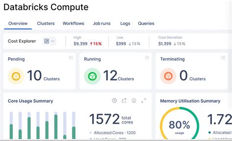 Databricks Dashboard Demo