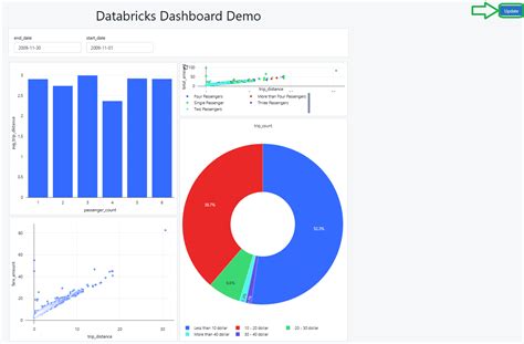 Databricks Dashboard Refresh