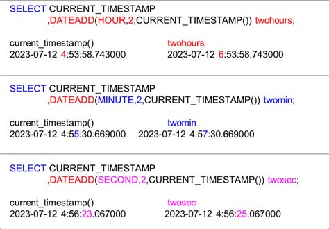 databricks date function