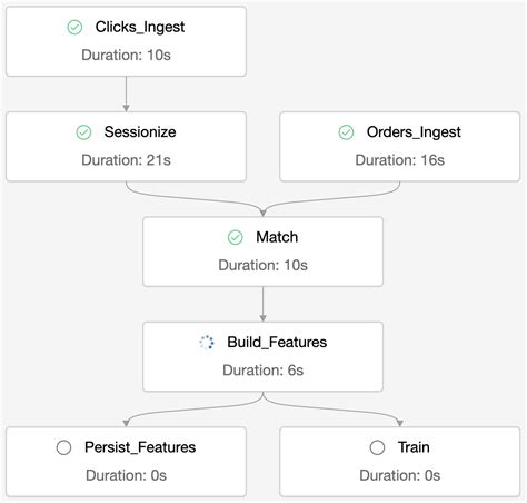 databricks jobs api example