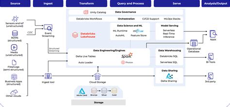 databricks rest api example