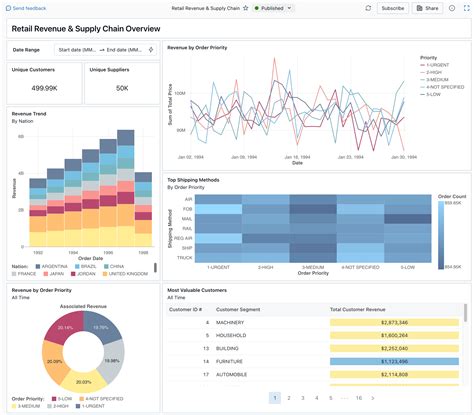 Databricks Sample Dashboards