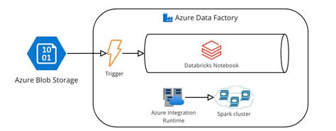 databricks scala example