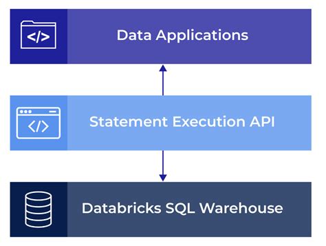 databricks sql cluster size