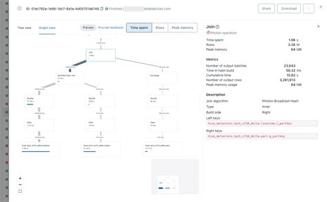 databricks sql timestamp difference