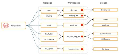 databricks unity catalog api examples