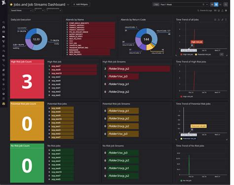 Datadog Dashboard Automation