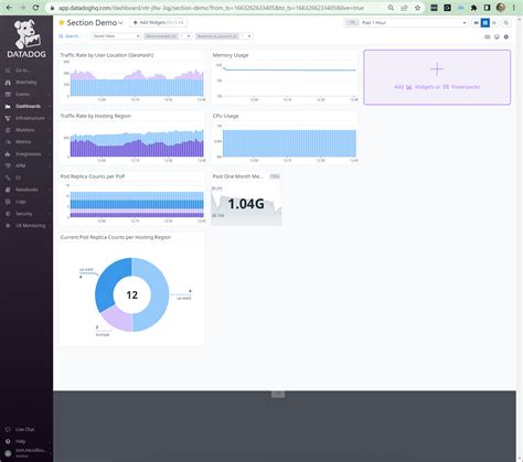 Datadog Dashboard Json Id