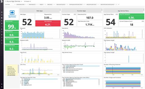 Datadog Dashboard Regex