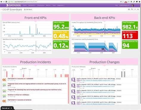 Datadog Dashboard Vs Apm