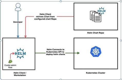 Datadog Kubernetes Helm Chart