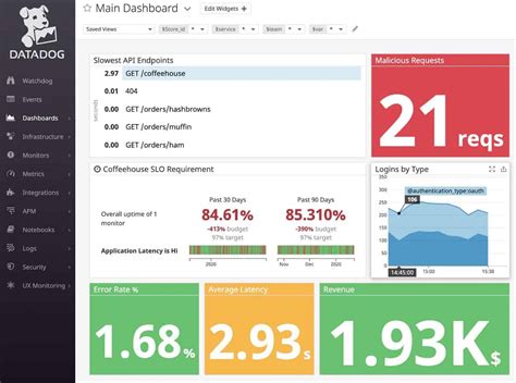 Datadog Security And Compliance Monitoring
