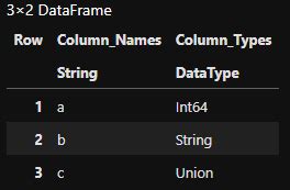Dataframe Column Names Julia
