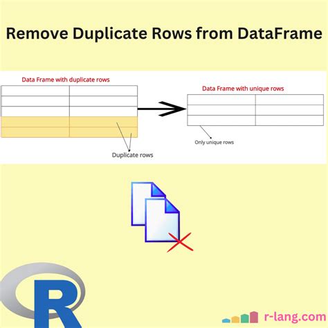 dataframe remove duplicate rows