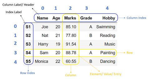 dataframe set column names as first row