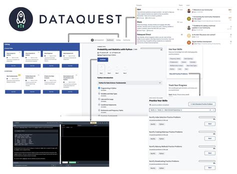 Dataquest Machine Learning