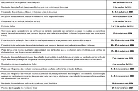 datas das provas do cnu