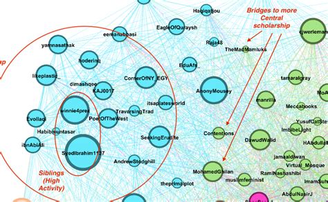 datasets for data analysis and visualization