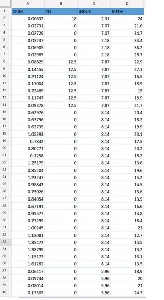datasets for linear regression analysis