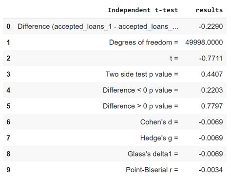 datasets for statistical analysis