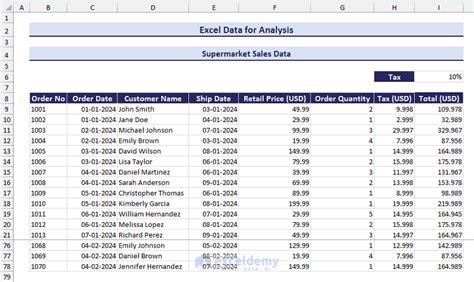datasets to practice data analysis in excel
