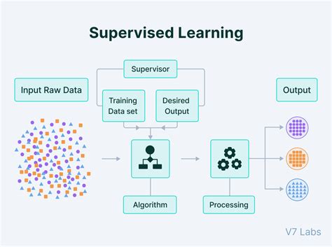 datasets used in machine learning