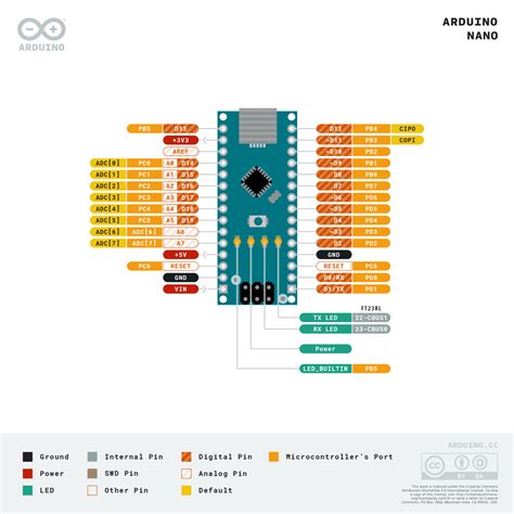 datasheet arduino nano pdf