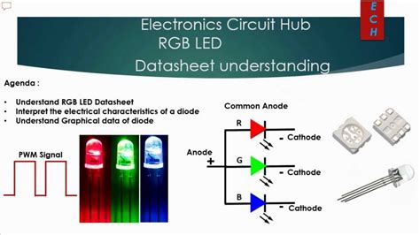 Datasheet For Led