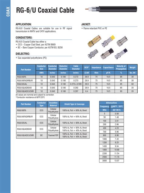 Datasheet Of Coaxial Cable