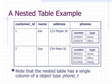 Datatable Nested Table Example