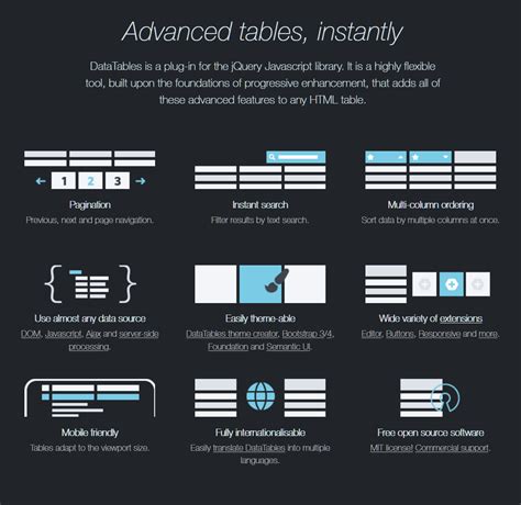 Datatables Js Plugin