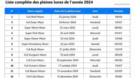 Calendrier des Pleines Lunes 2024 : Dates et horaires de toutes les