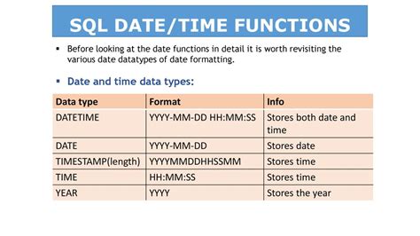 date and time functions in sql oracle