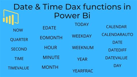 date and time related dax function in power bi