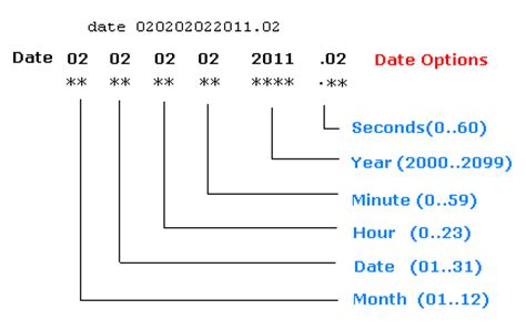date and time to unix