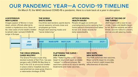 date covid 19 pandemic started