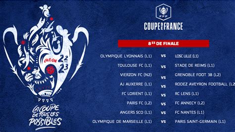 date des demi finale coupe de france